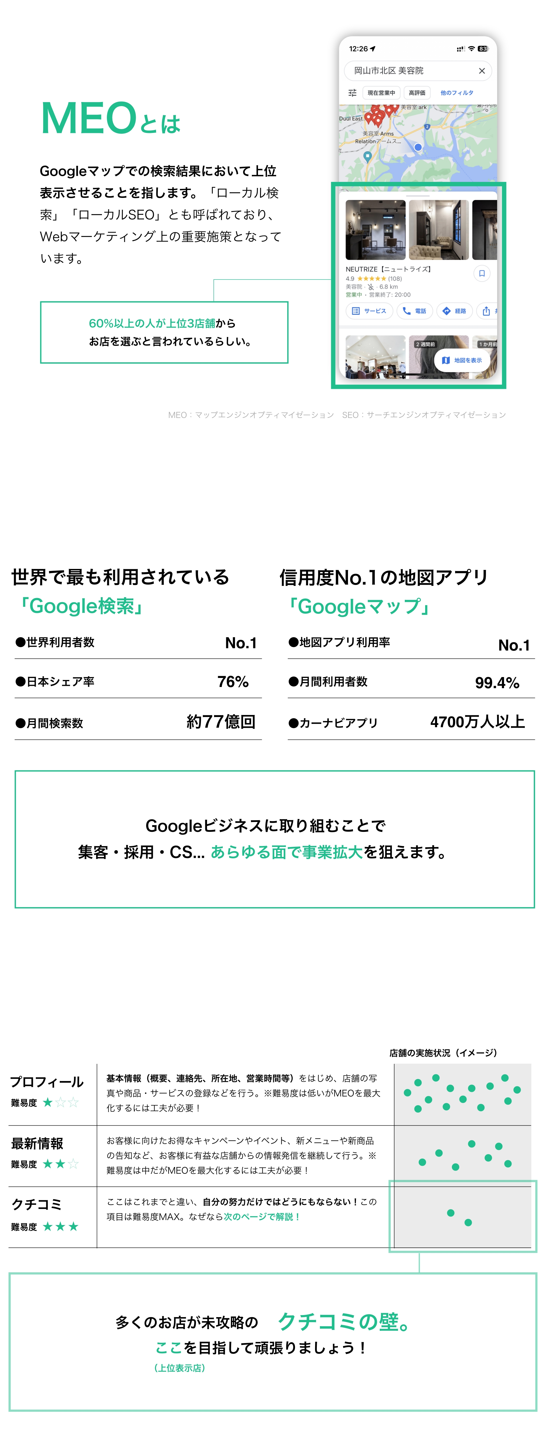 MEOとは？